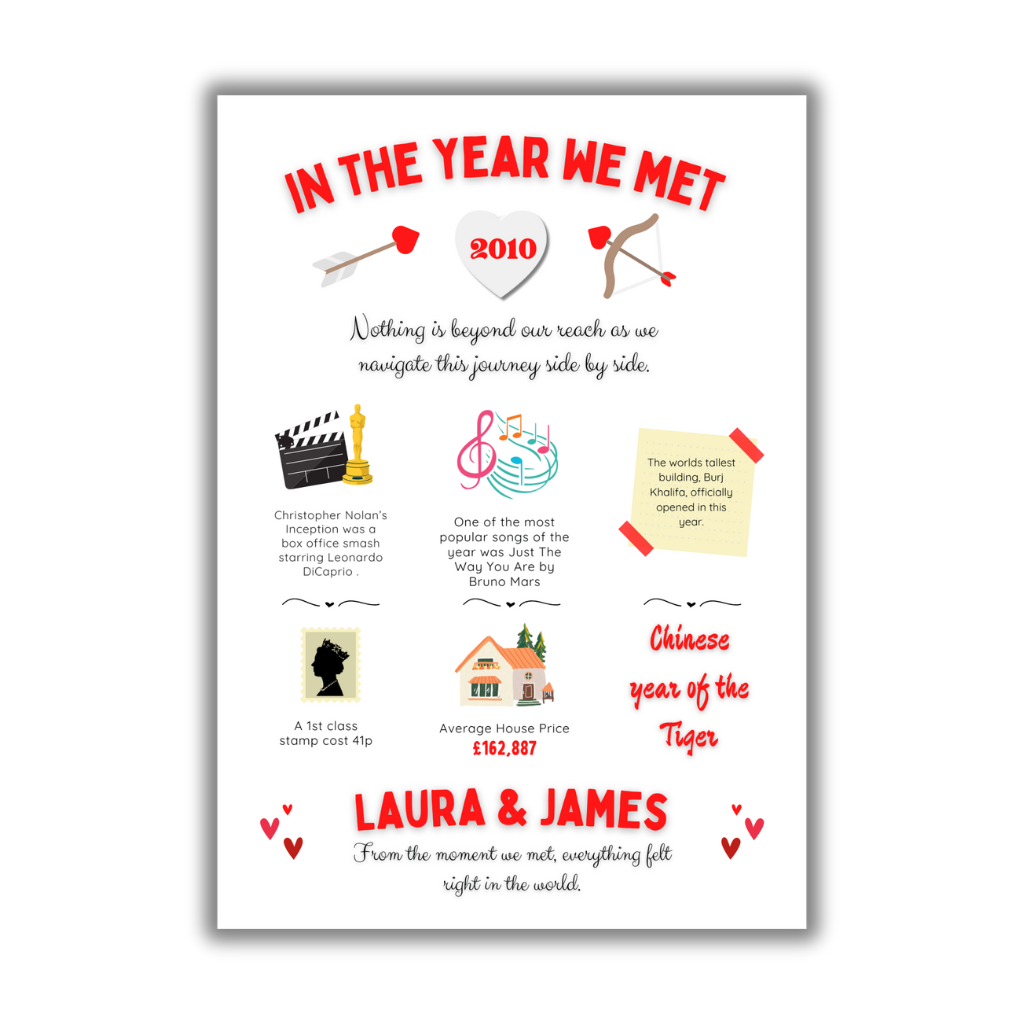 In The Year We Met - Personalised A4 Print